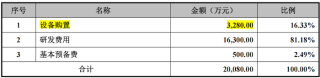 IPO雷达｜卓海科技转战北交所：去年增收不增利，两年内新增71项专利含金量存疑