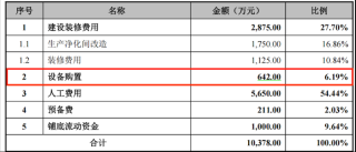 IPO雷达｜卓海科技转战北交所：去年增收不增利，两年内新增71项专利含金量存疑