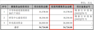 IPO雷达｜卓海科技转战北交所：去年增收不增利，两年内新增71项专利含金量存疑