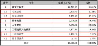 IPO雷达｜卓海科技转战北交所：去年增收不增利，两年内新增71项专利含金量存疑