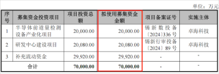 IPO雷达｜卓海科技转战北交所：去年增收不增利，两年内新增71项专利含金量存疑
